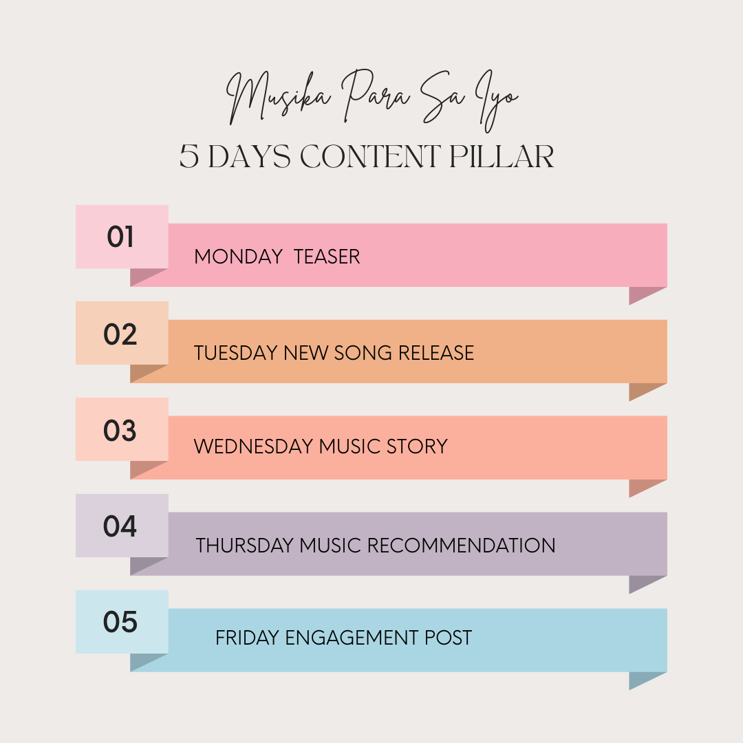 Content and strategy